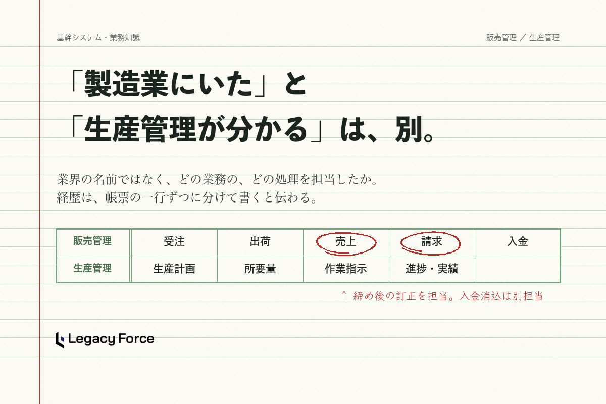 販売管理・生産管理の経験はどう伝える？基幹システム案件で確認したい業務知識